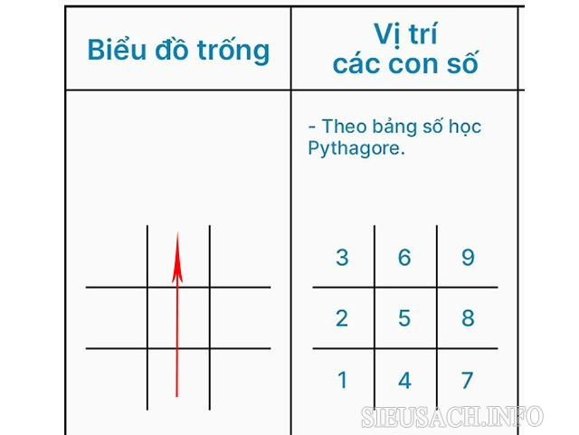 Mũi tên trống 456 là mũi tên thể hiện sự uất hận ở một người