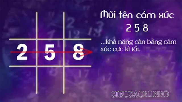 Mũi tên 258 trong thần số học