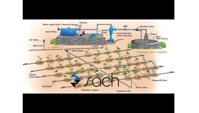 Cách để làm máy bơm nước không cần nhiên liệu