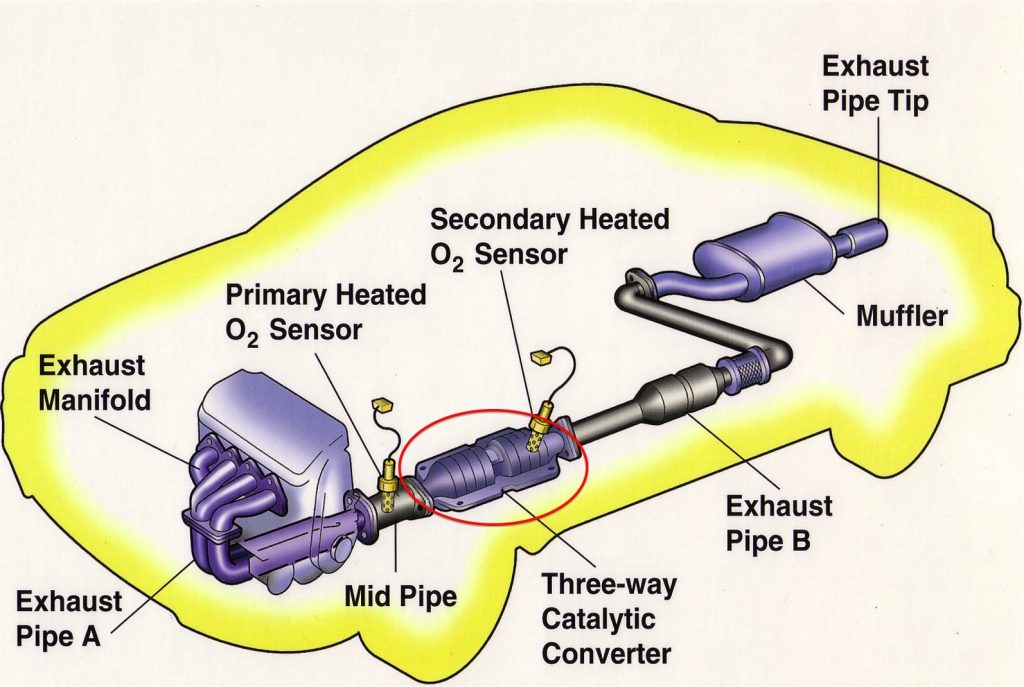 Cách thức hoạt động