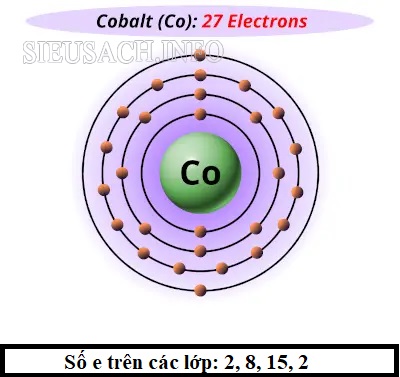 Cấu hình e của cobalt