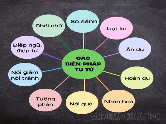 Các biện pháp tu từ thường gặp