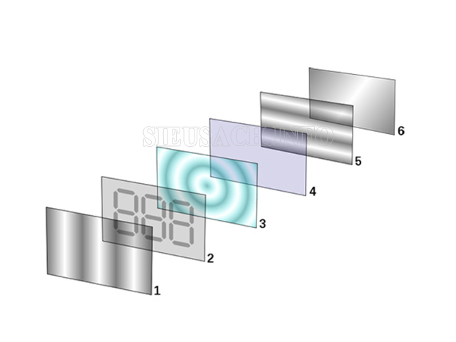 cấu tạo đa lớp của màn hình lcd