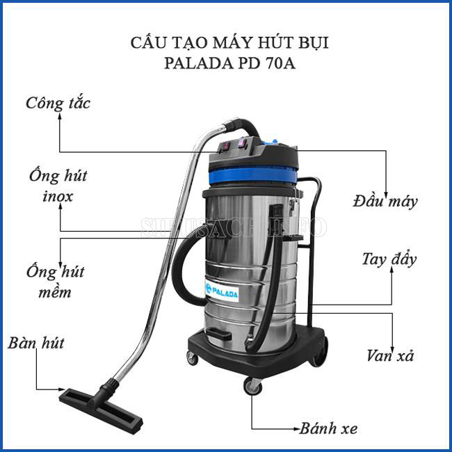 Các bộ phận chính