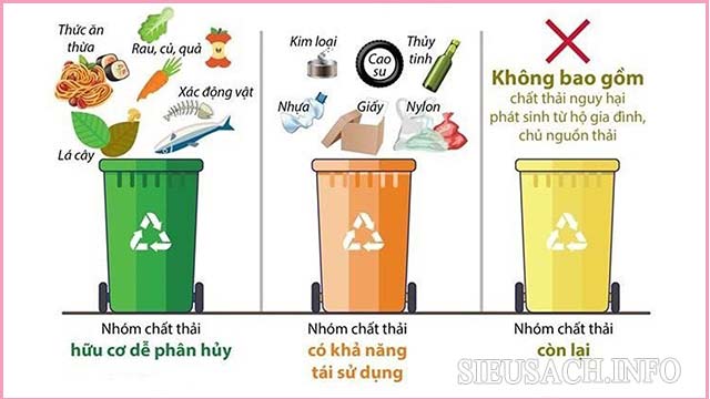 Các loại chất thải rắn sinh hoạt