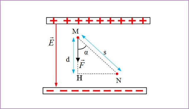 Công của lực điện