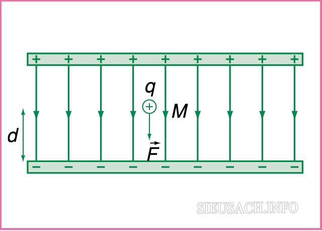 Cách giải bài tập công của lực điện