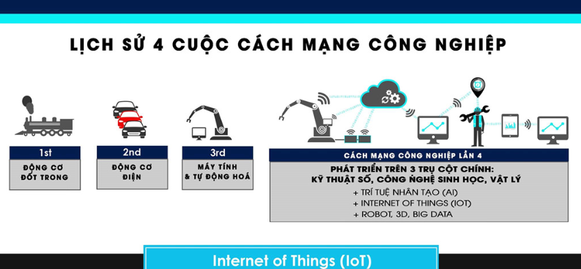 Tầm quan trọng của cách mạng 4.0 đối với con người