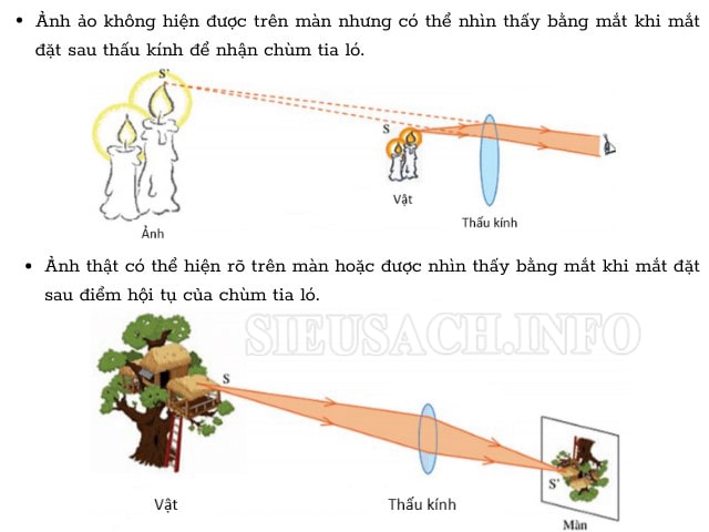 Tính chất ảnh của một vật được tạo bởi thấu kính hội tụ