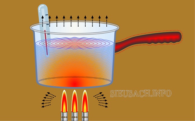 Sự dẫn nhiệt