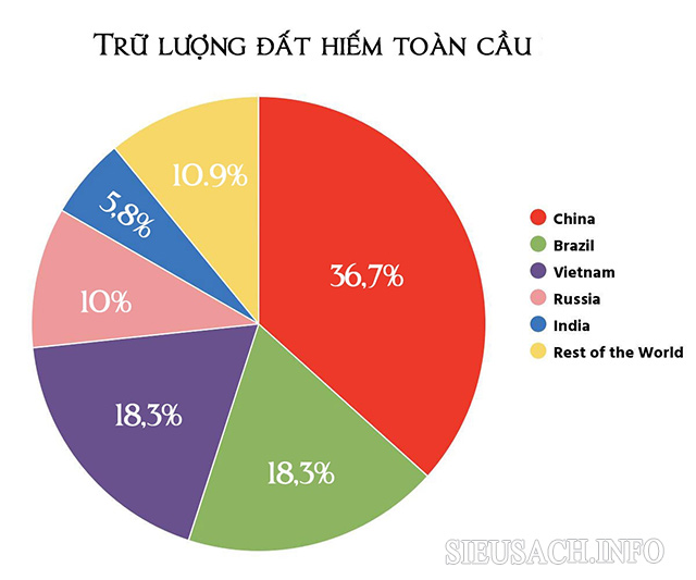 Tìm hiểu về trữ lượng đất hiếm của Việt Nam 