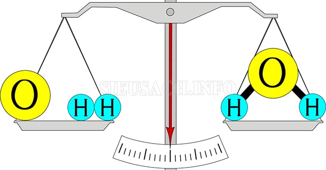 Công thức tính định luật bảo toàn khối lượng