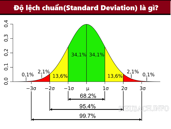 Độ lệch chuẩn là công cụ được sử dụng trong nhiều lĩnh vực khác nhau