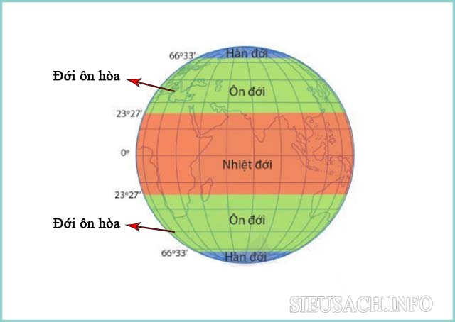 Đới ôn hòa là nơi có thời tiết dễ chịu, phù hợp với nhiều loài sinh vật