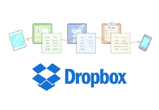 Lợi ích của Dropbox