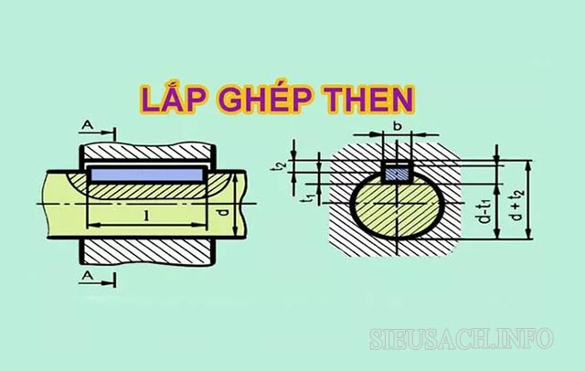 Dung sai lắp ghép then