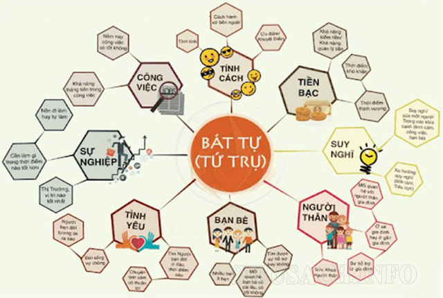 dung-than-bat-tu-trong-bat-tu-tu-tru