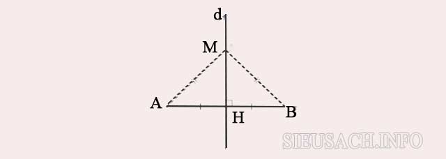 Tính chất đường trung trực d của đoạn thẳng AB
