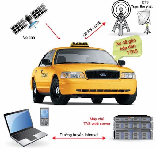 Lợi ích tuyệt vời của thiết bị GPS