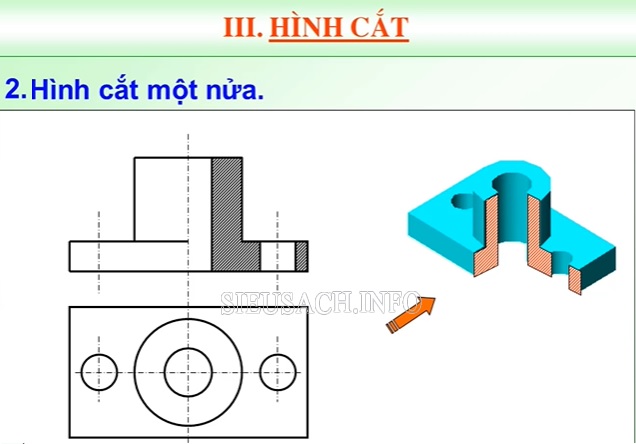 Hình cắt bán phần