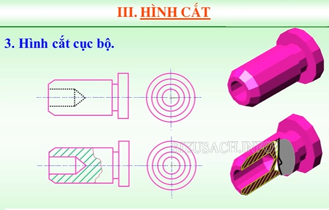 Hình cắt cục bộ