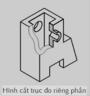 Hình cắt riêng phần