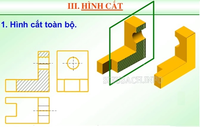 Hình cắt toàn bộ