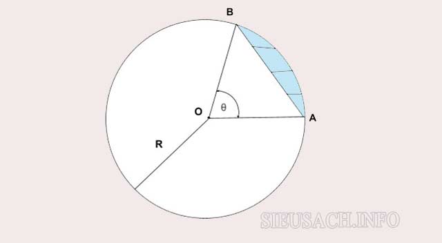 Công thức tính diện tích của hình viên phân