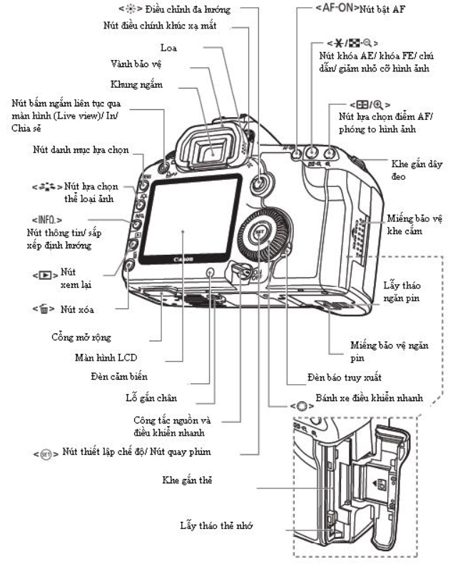 Hướng dẫn sử dụng máy ảnh Canon