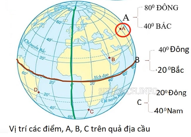 cách xác định tọa độ địa lý