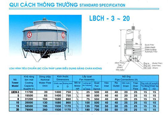 Cách lựa chọn tháp giải nhiệt