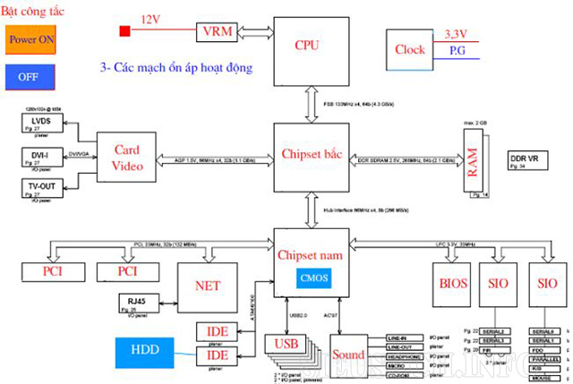 mainboard-hoat-dong-nhu-the-nao