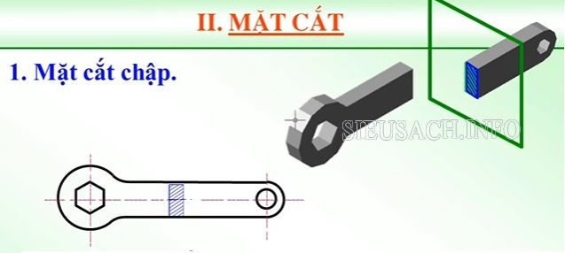 Mặt cắt chập