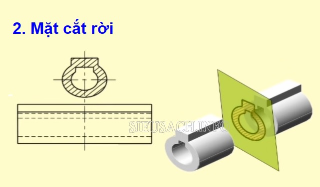 Mặt cắt rời