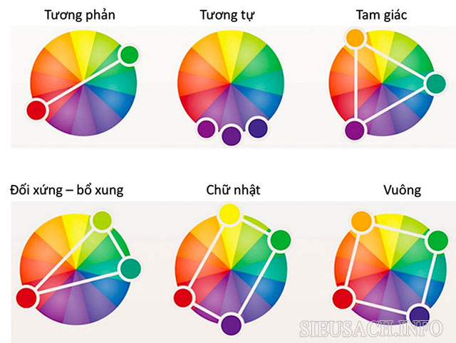 Phối đồ dựa theo bánh xe màu sắc