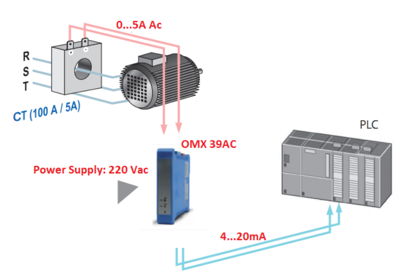 Đặc điểm máy biến dòng