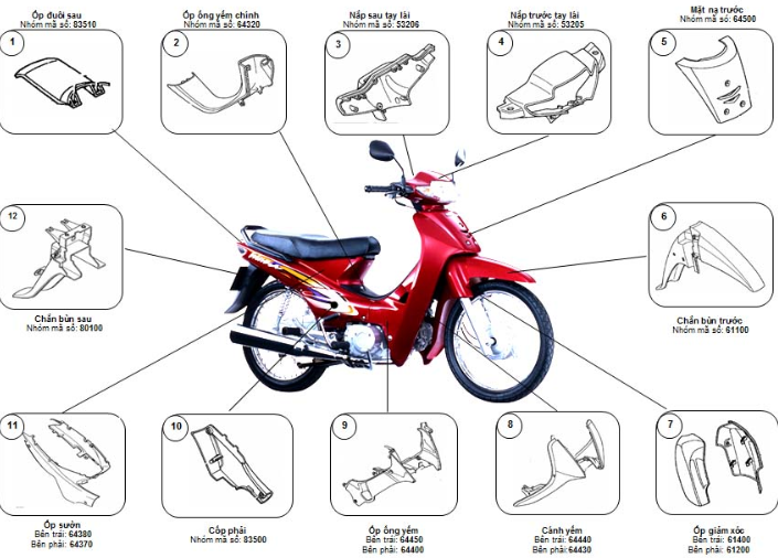 cấu tạo của xe máy