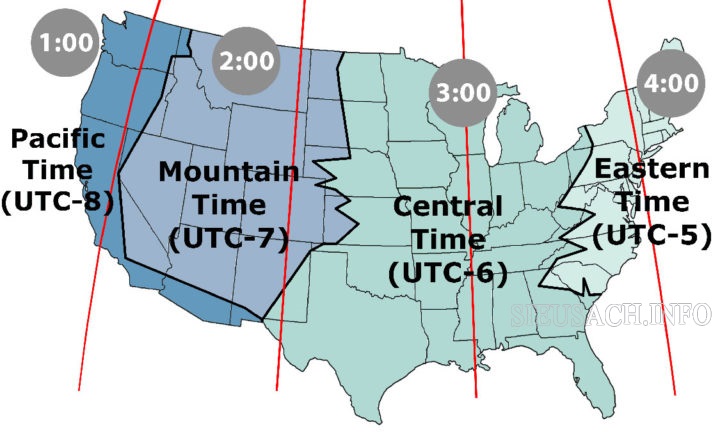 Các múi giờ ở Mỹ