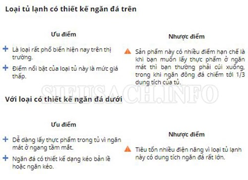 So sánh kiểu dáng tủ lạnh tốt nhất hiện nay