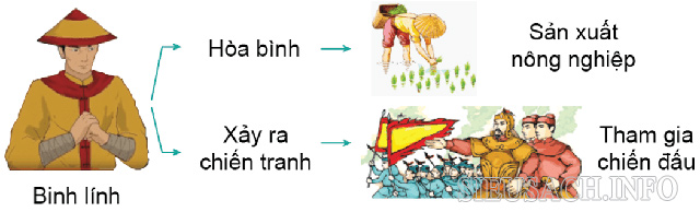 Ngụ binh ư nông có thể chuyển hóa nhanh từ thời bình và thời chiến