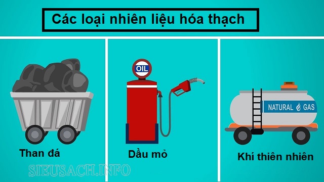 Các loại nhiên liệu hóa thạch