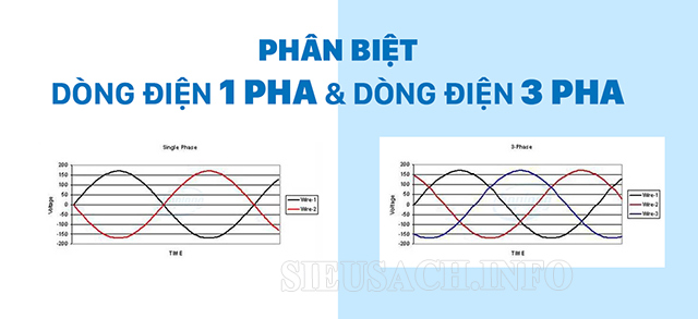 Phân biệt dòng điện 1 pha và 3 pha