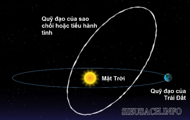 Mưa sao băng là do sự tương tác giữa sao chổi và Trái đất