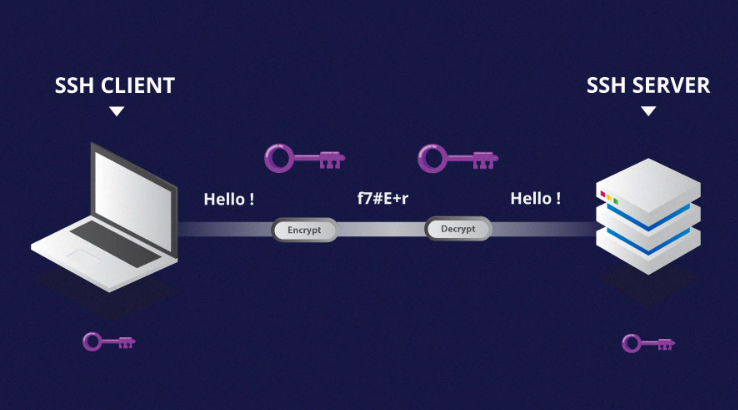 SSH hoạt động như thế nào?