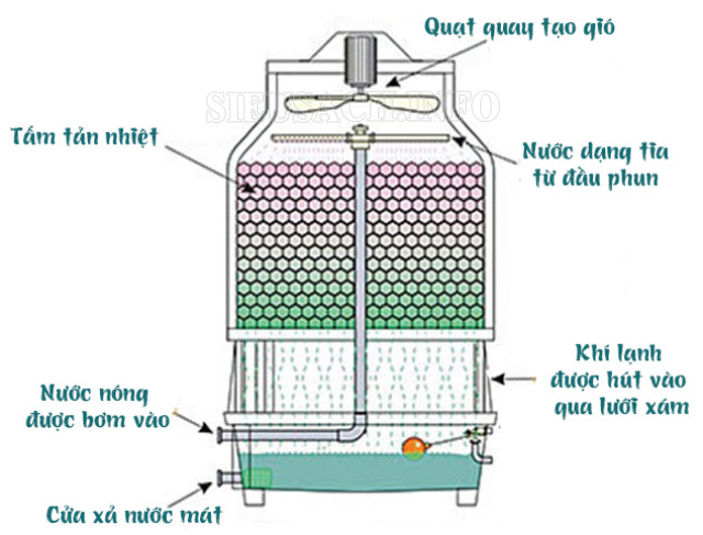 Tháp giải nhiệt