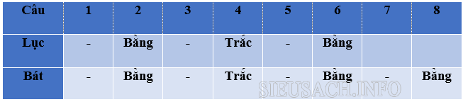 luật bằng trắc trong thơ lục bát