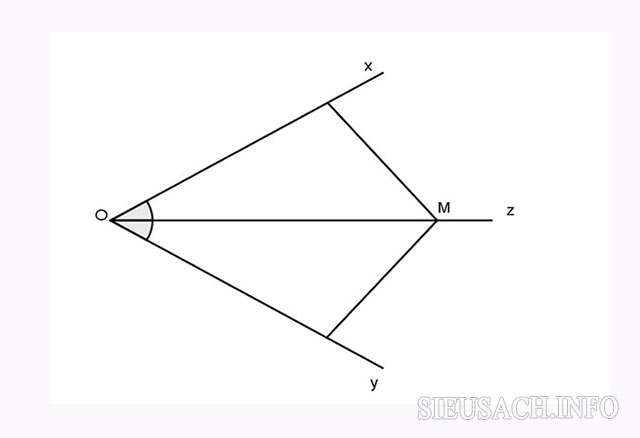 Tia phân giác của 1 góc