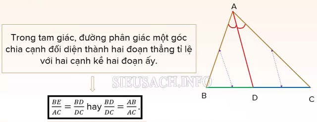 Tính chất đường phân giác