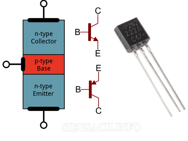 Transistor là gì 3