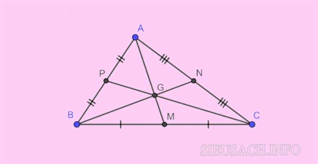 Trọng tâm của tam giác chính là giao điểm của ba đường trung tuyến trong tam giác